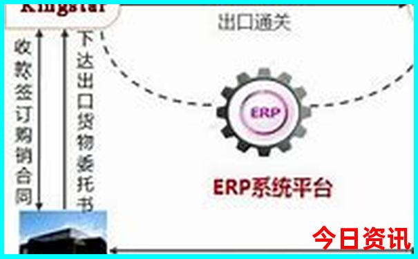 武汉旅游必去景点