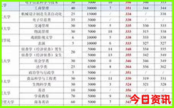 开平一日游必去景点